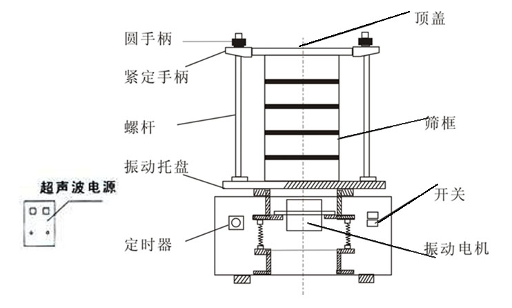 超声波试验筛结构图