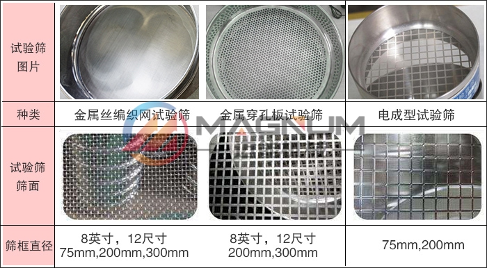 打印粉末标准检验筛筛框规格是什么？