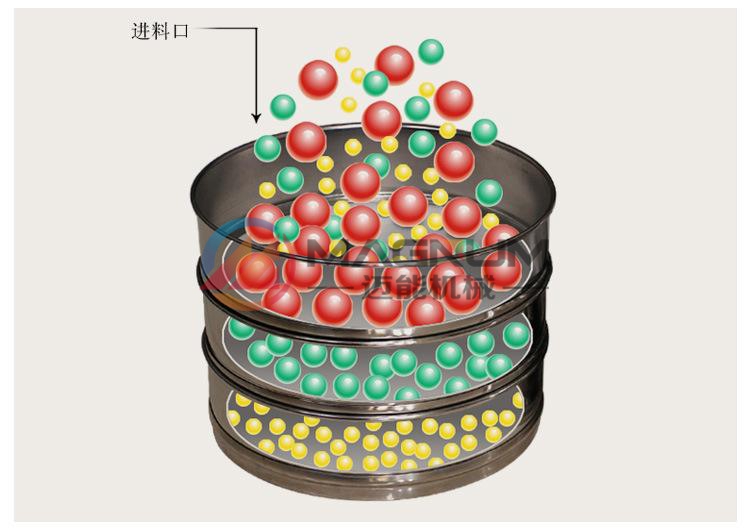 试验筛原理图