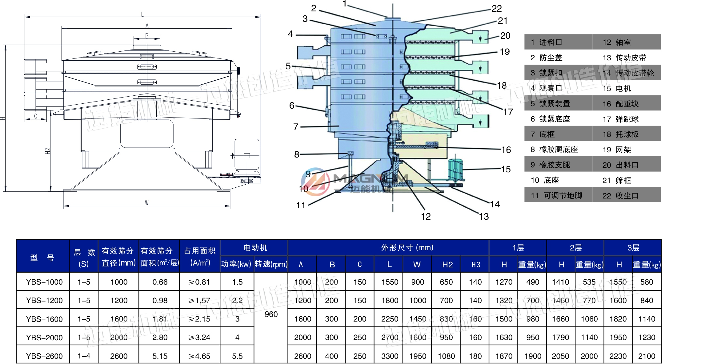 摇摆筛技术参数数据图