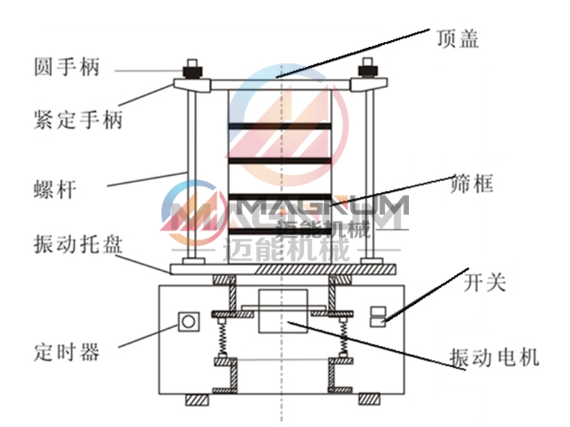 检验筛示意图结构