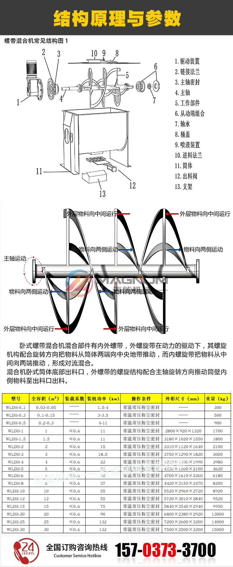 卧式螺带混合机参数结构